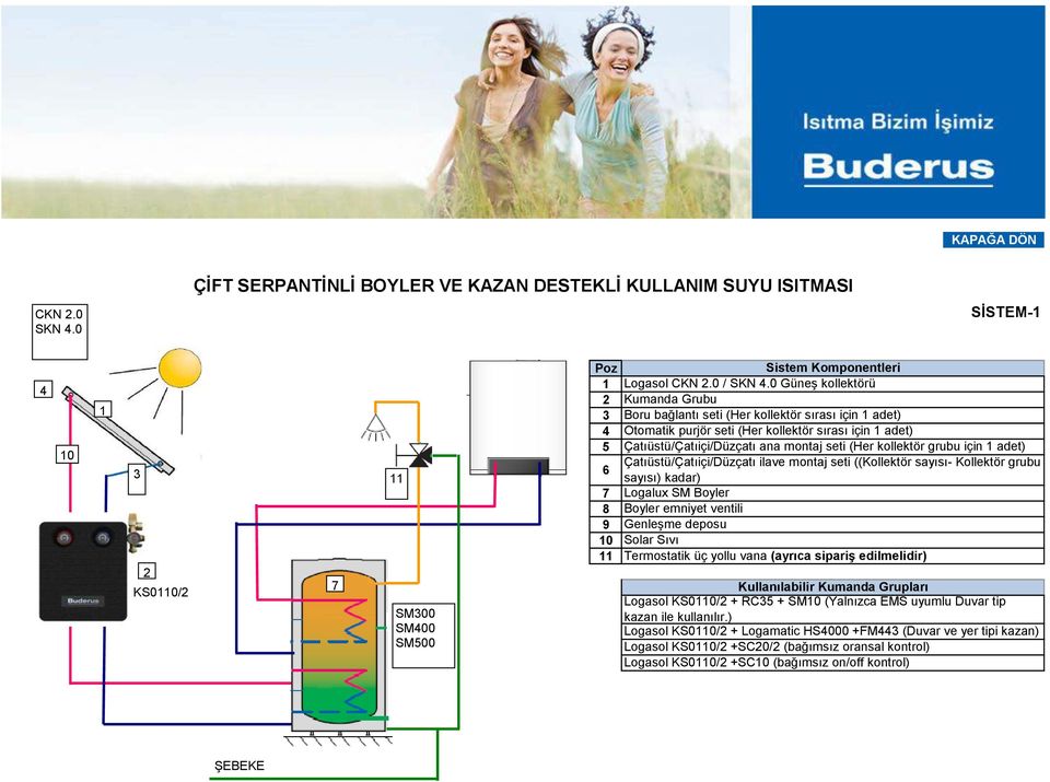 Çatıüstü/Çatıiçi/Düzçatı ilave montaj seti ((Kollektör sayısı- Kollektör grubu sayısı) kadar) Logalux SM Boyler Boyler emniyet ventili Genleşme deposu Solar Sıvı Termostatik üç yollu vana (ayrıca