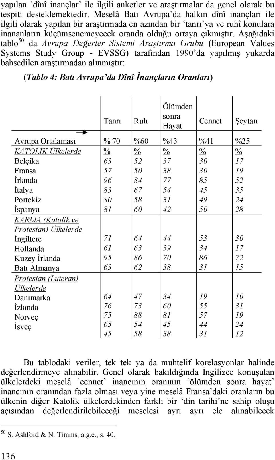 Aşağıdaki tablo 50 da Avrupa Değerler Sistemi Araştırma Grubu (European Values Systems Study Group - EVSSG) tarafından 1990 da yapılmış yukarda bahsedilen araştırmadan alınmıştır: (Tablo 4: Batı