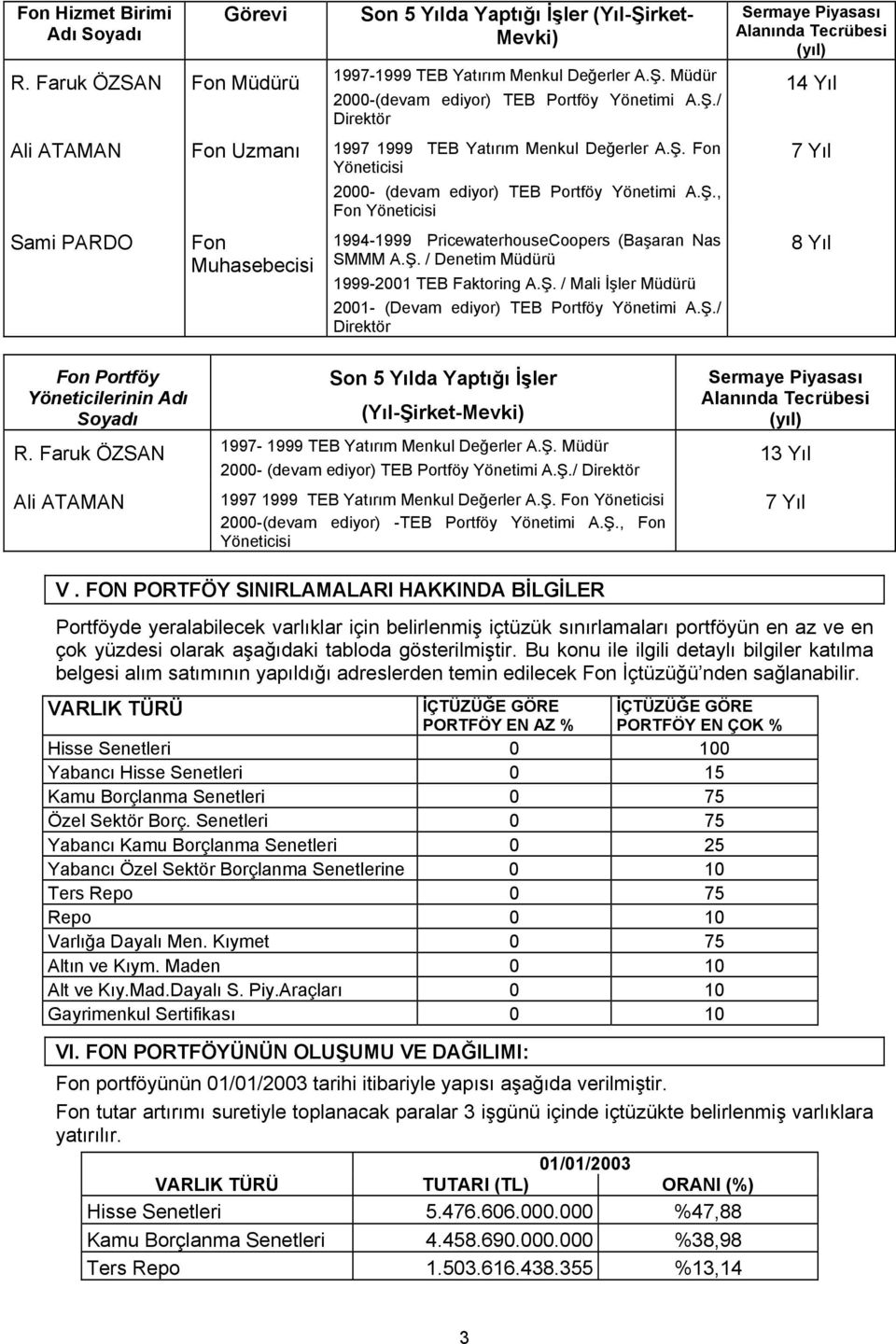 Ş. / Denetim Müdürü 1999-2001 TEB Faktoring A.Ş. / Mali İşler Müdürü 2001- (Devam ediyor) TEB Portföy Yönetimi A.Ş./ Direktör Sermaye Piyasasõ Alanõnda Tecrübesi (yõl) 14 Yõl 7 Yõl 8 Yõl Fon Portföy Yöneticilerinin Adõ Soyadõ R.