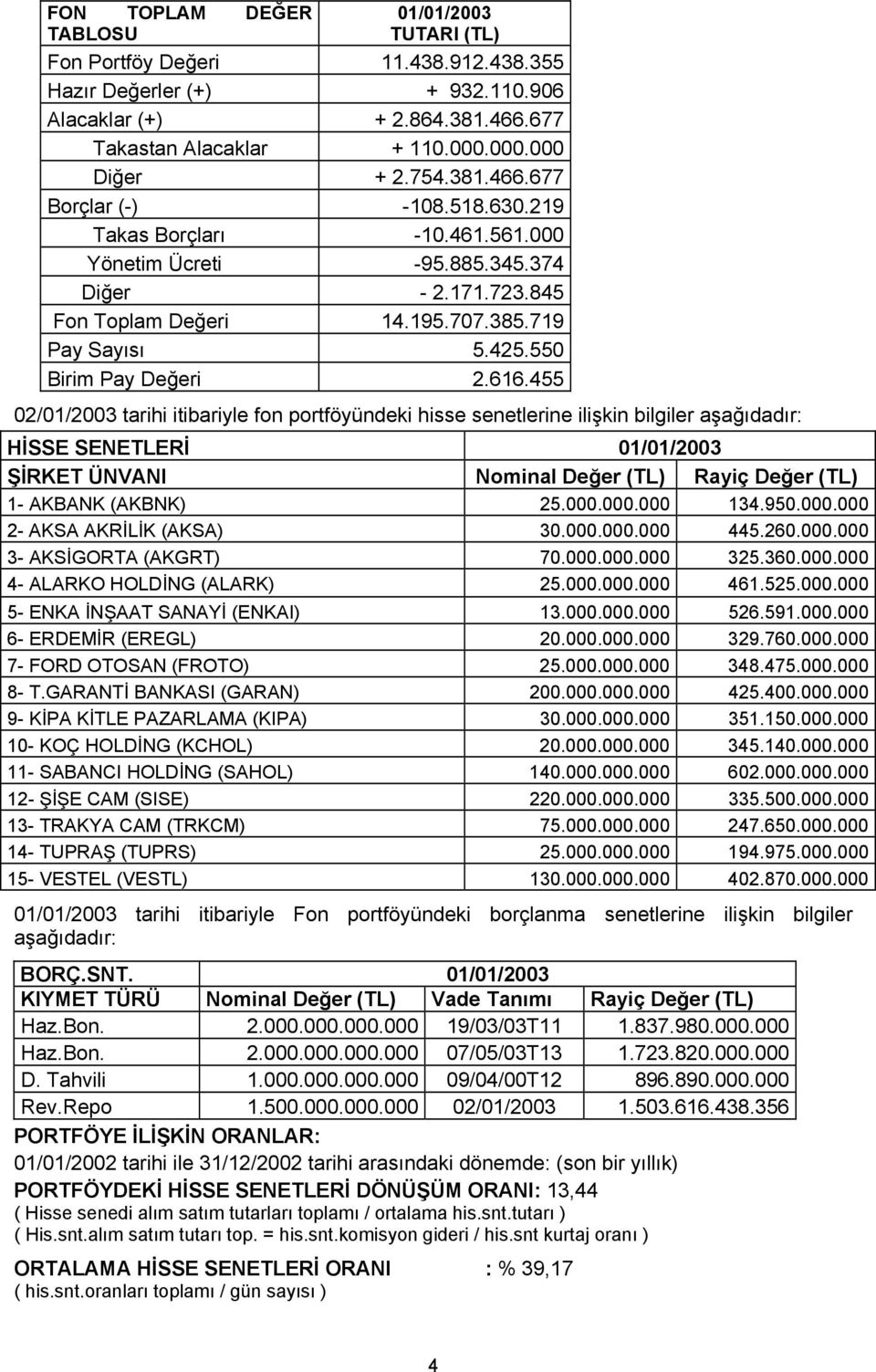 550 Birim Pay Değeri 2.616.