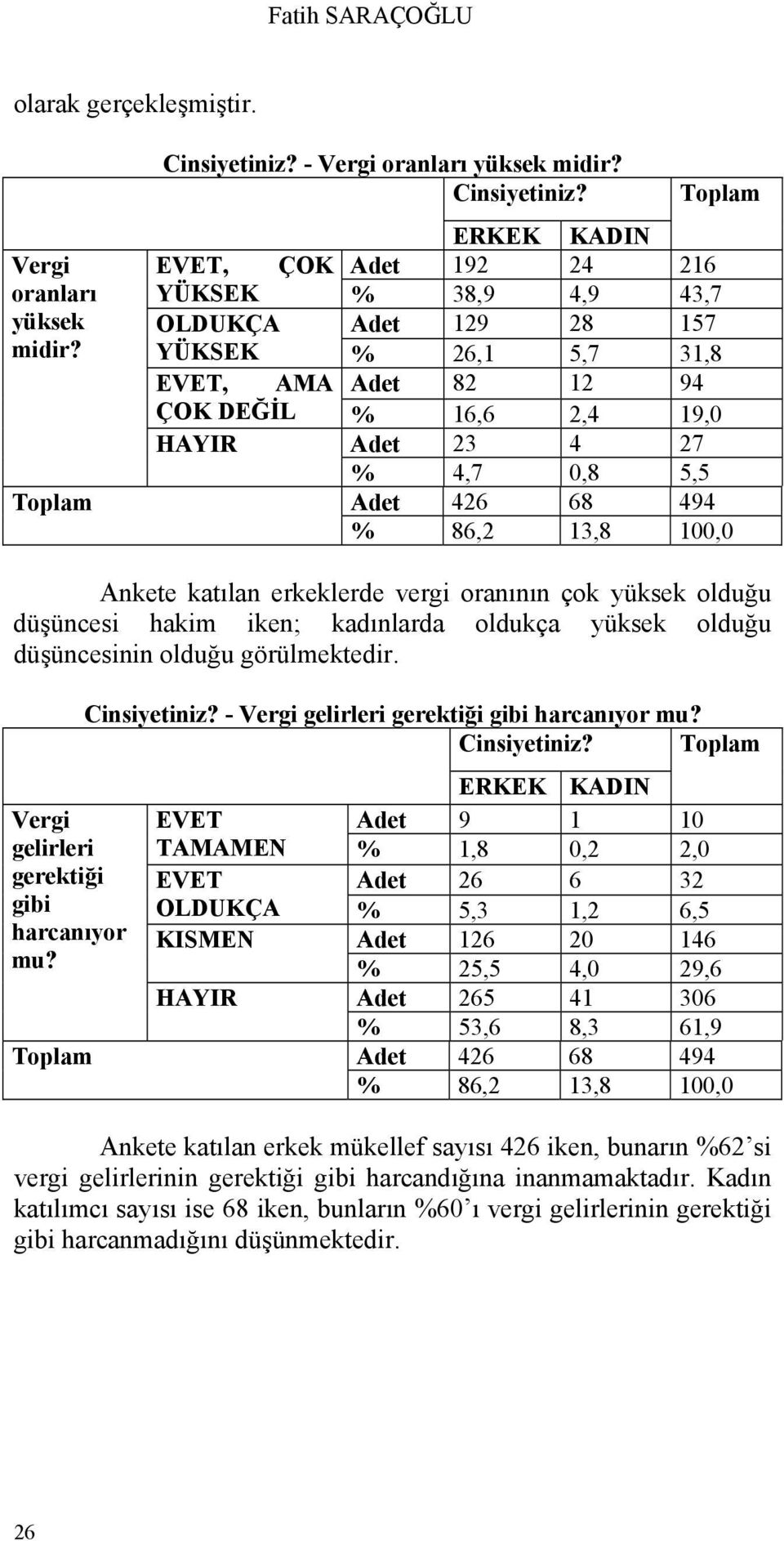 olduğu düşüncesi hakim iken; kadınlarda oldukça yüksek olduğu düşüncesinin olduğu görülmektedir. gelirleri gerektiği gibi harcanıyor mu? Cinsiyetiniz? - gelirleri gerektiği gibi harcanıyor mu?