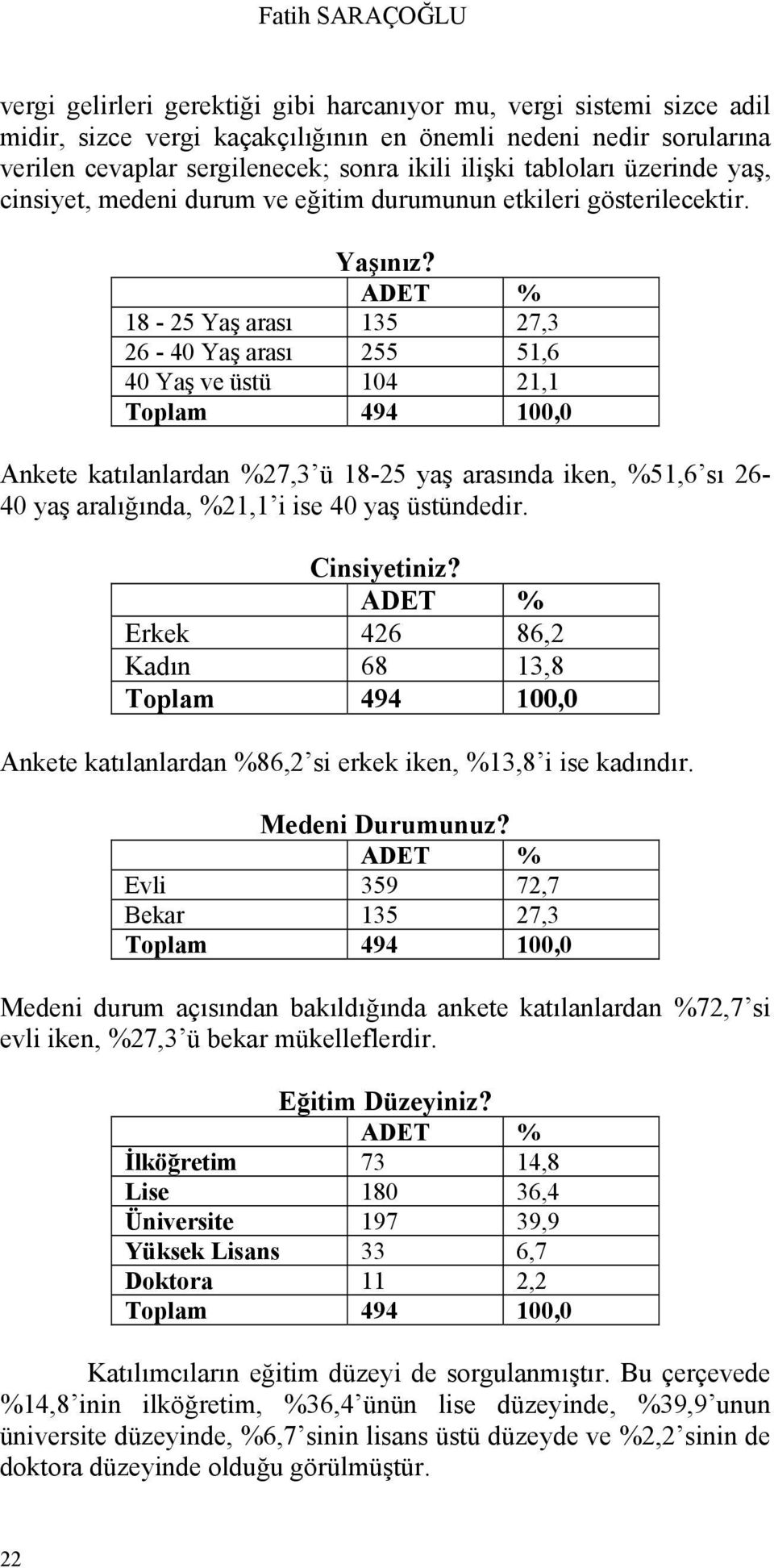 ADET % 18-25 Yaş arası 135 27,3 26-40 Yaş arası 255 51,6 40 Yaş ve üstü 104 21,1 Toplam 494 100,0 Ankete katılanlardan %27,3 ü 18-25 yaş arasında iken, %51,6 sı 26-40 yaş aralığında, %21,1 i ise 40