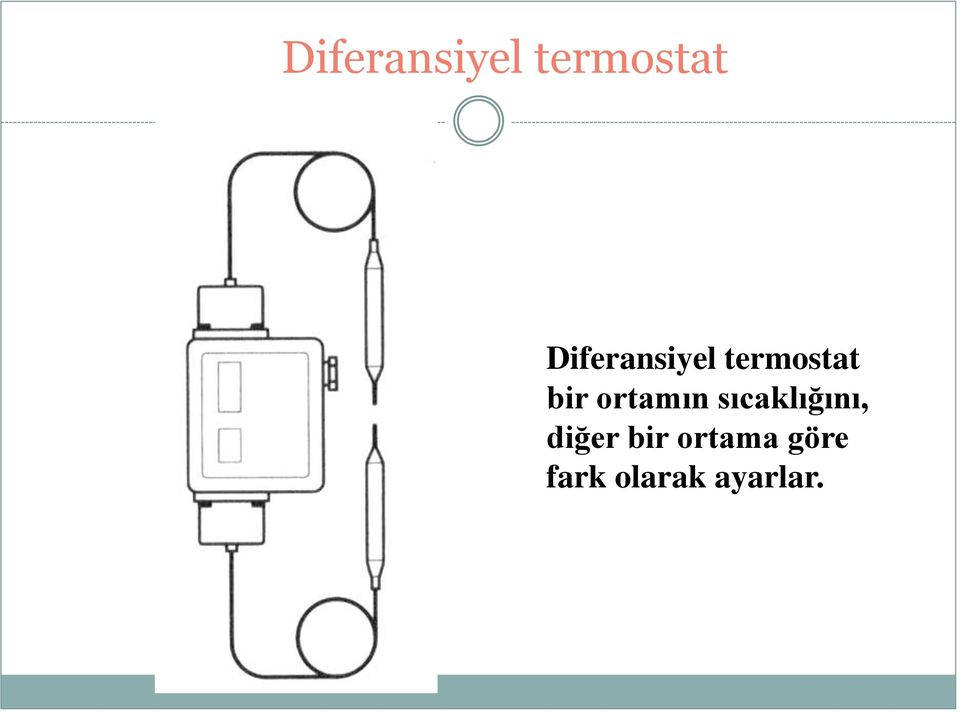 diğer bir ortama göre fark