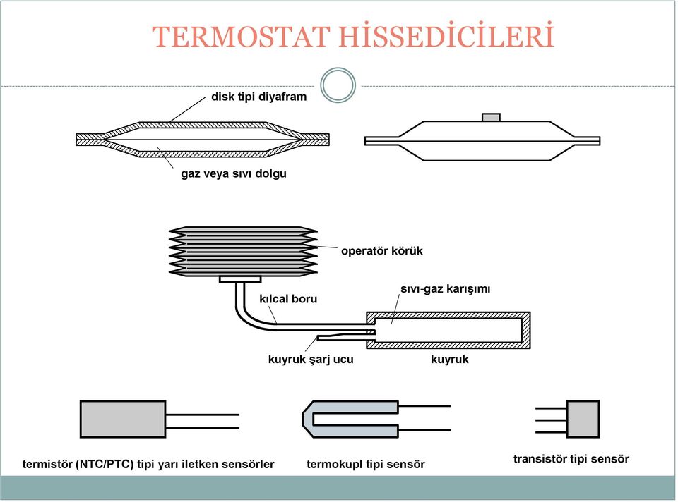 kuyruk şarj ucu kuyruk termistör (NTC/PTC) tipi yarı