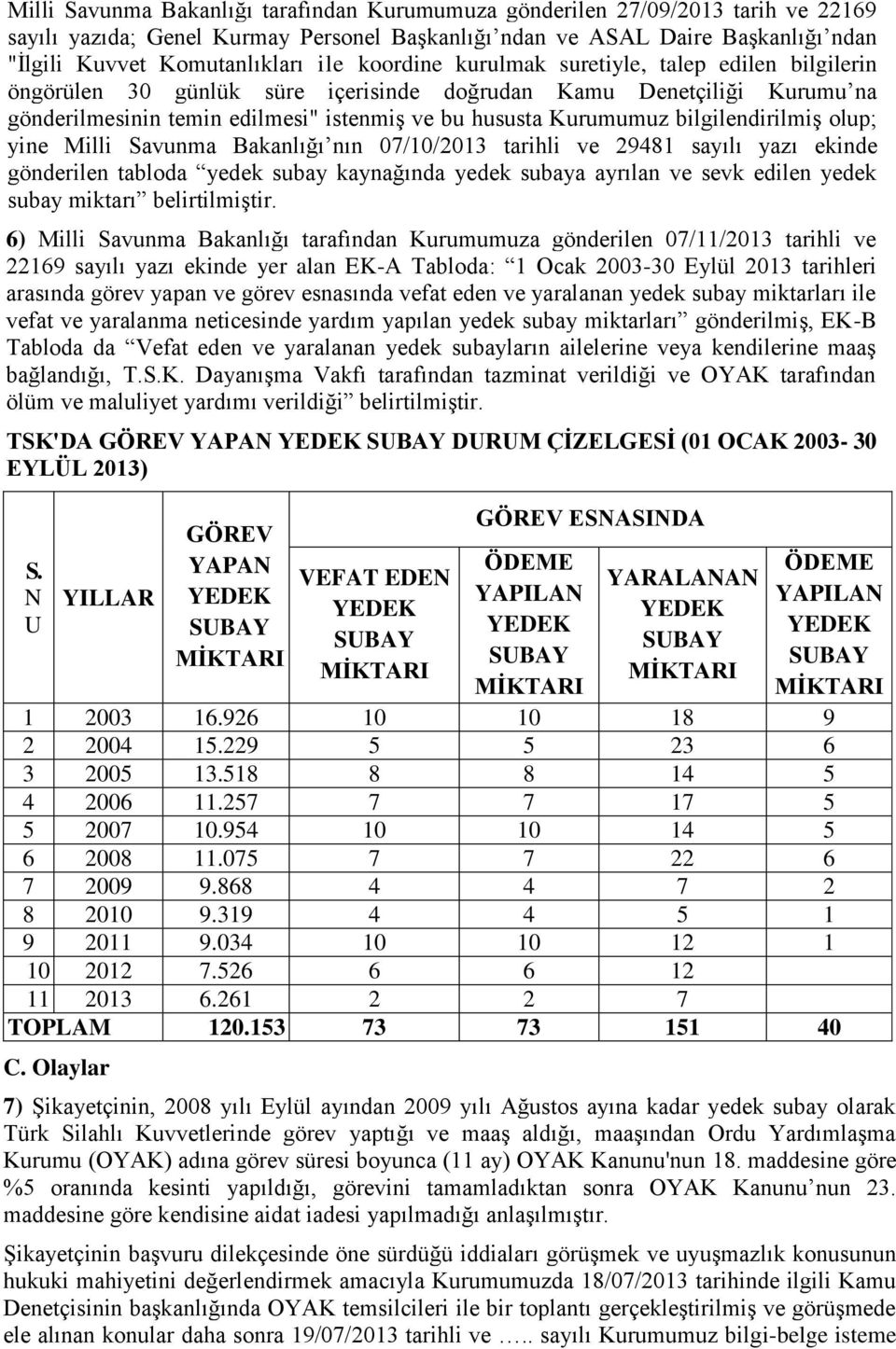 bilgilendirilmiş olup; yine Milli Savunma Bakanlığı nın 07/10/2013 tarihli ve 29481 sayılı yazı ekinde gönderilen tabloda yedek subay kaynağında yedek subaya ayrılan ve sevk edilen yedek subay