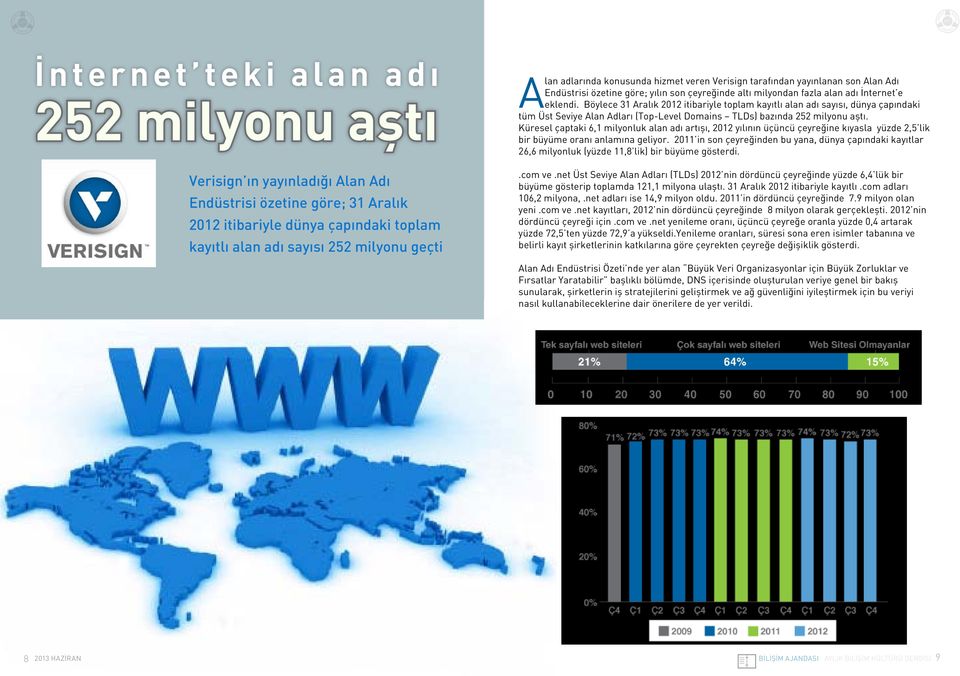 Böylece 31 Aralık 2012 itibariyle toplam kayıtlı alan adı sayısı, dünya çapındaki tüm Üst Seviye Alan Adları (Top-Level Domains TLDs) bazında 252 milyonu aştı.