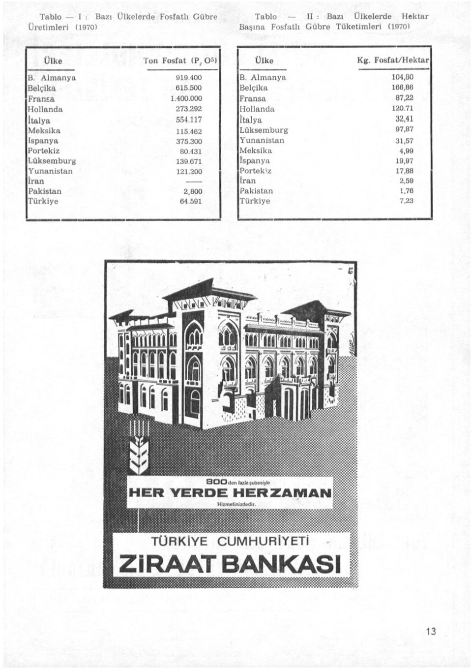 462 İspanya 375.300 Portekiz 80.431 Lüksemburg 139.671 Yunanistan 121.200 İran Pakistan 2.800 Türkiye 64.591 B.