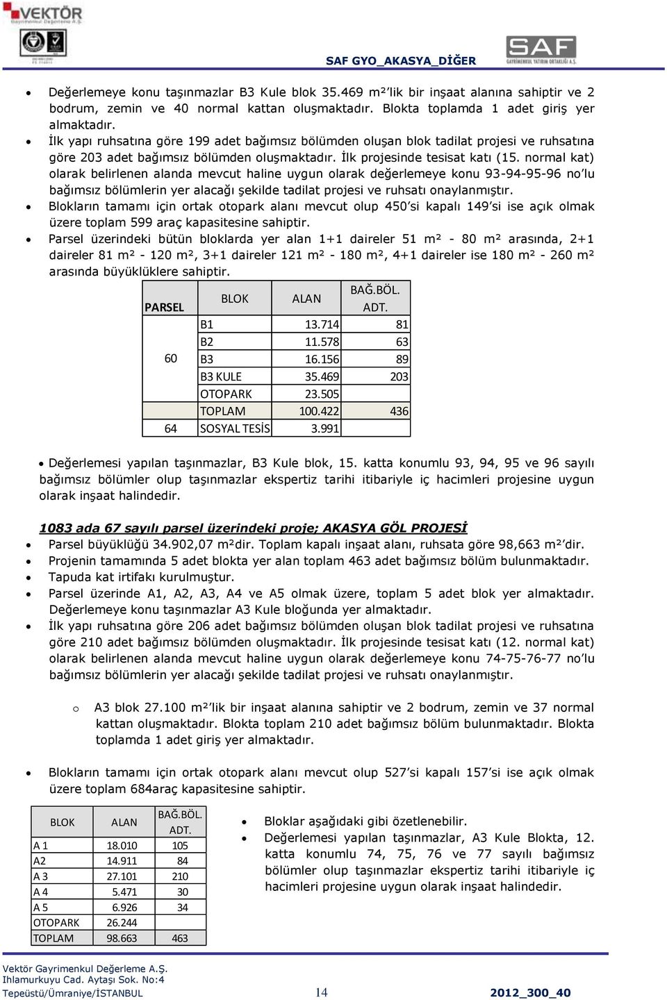 normal kat) olarak belirlenen alanda mevcut haline uygun olarak değerlemeye konu 93-94-95-96 no lu bağımsız bölümlerin yer alacağı Ģekilde tadilat projesi ve ruhsatı onaylanmıģtır.