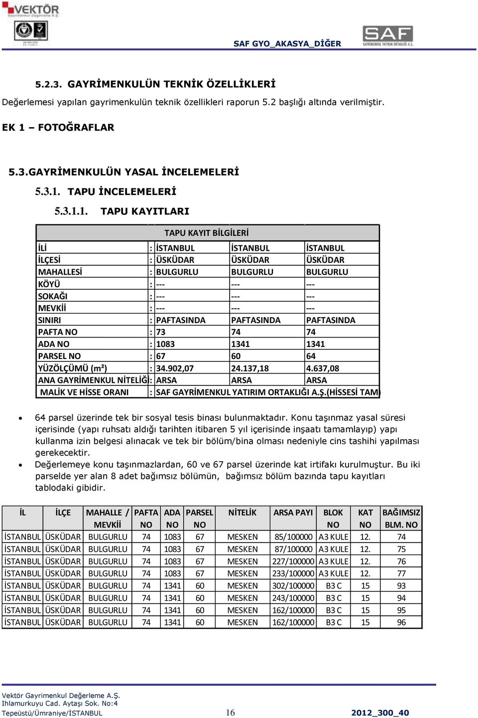 --- --- --- SINIRI : PAFTASINDA PAFTASINDA PAFTASINDA PAFTA NO : 73 74 74 ADA NO : 1083 1341 1341 PARSEL NO : 67 60 64 YÜZÖLÇÜMÜ (m²) : 34.902,07 24.137,18 4.