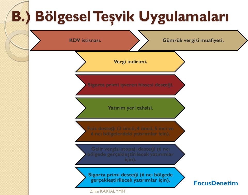 Faiz desteği (3 üncü, 4 üncü, 5 inci ve 6 ncı bölgelerdeki yatırımlar için).