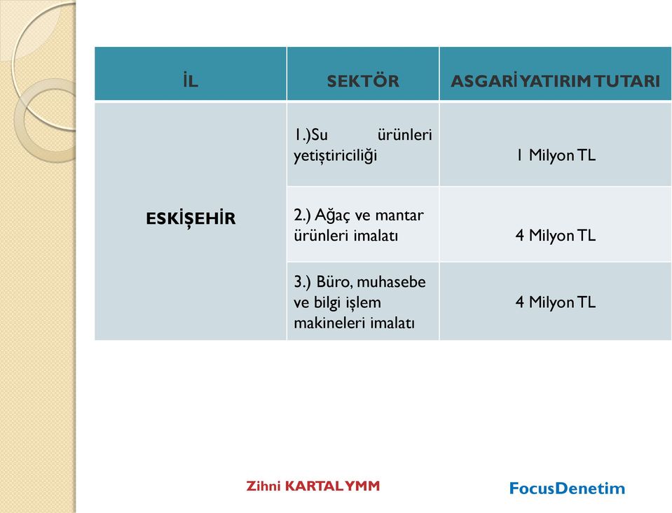 ESKİŞEHİR 2.