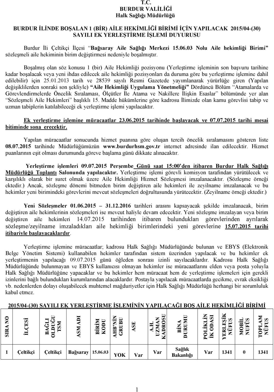 Boşalmış olan söz konusu 1 (bir) Aile Hekimliği pozisyonu (Yerleştirme işleminin son başvuru tarihine kadar boşalacak veya yeni ihdas edilecek aile hekimliği pozisyonları da duruma göre bu