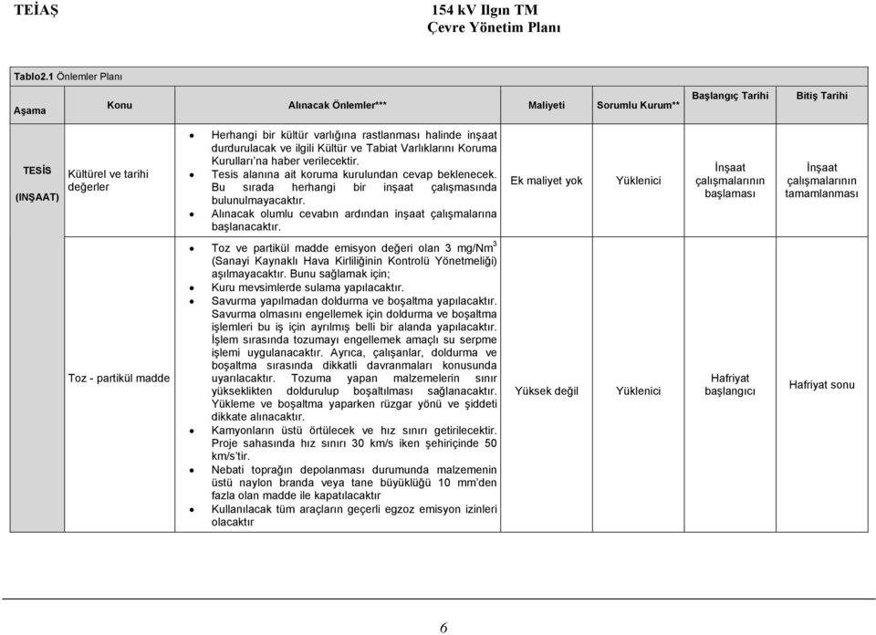 inşaat durdurulacak ve ilgili Kültür ve Tabiat Varlıklarını Koruma Kurulları na haber verilecektir. Tesis alanına ait koruma kurulundan cevap beklenecek.