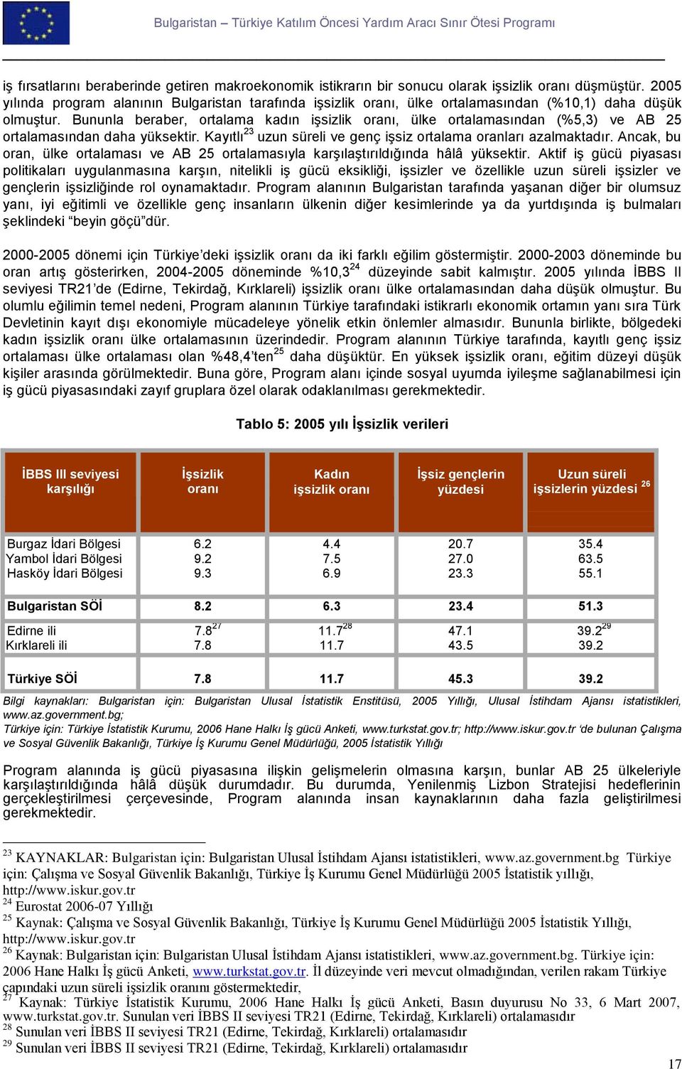 Bununla beraber, ortalama kadın işsizlik oranı, ülke ortalamasından (%5,3) ve AB 25 ortalamasından daha yüksektir. Kayıtlı 23 uzun süreli ve genç işsiz ortalama oranları azalmaktadır.