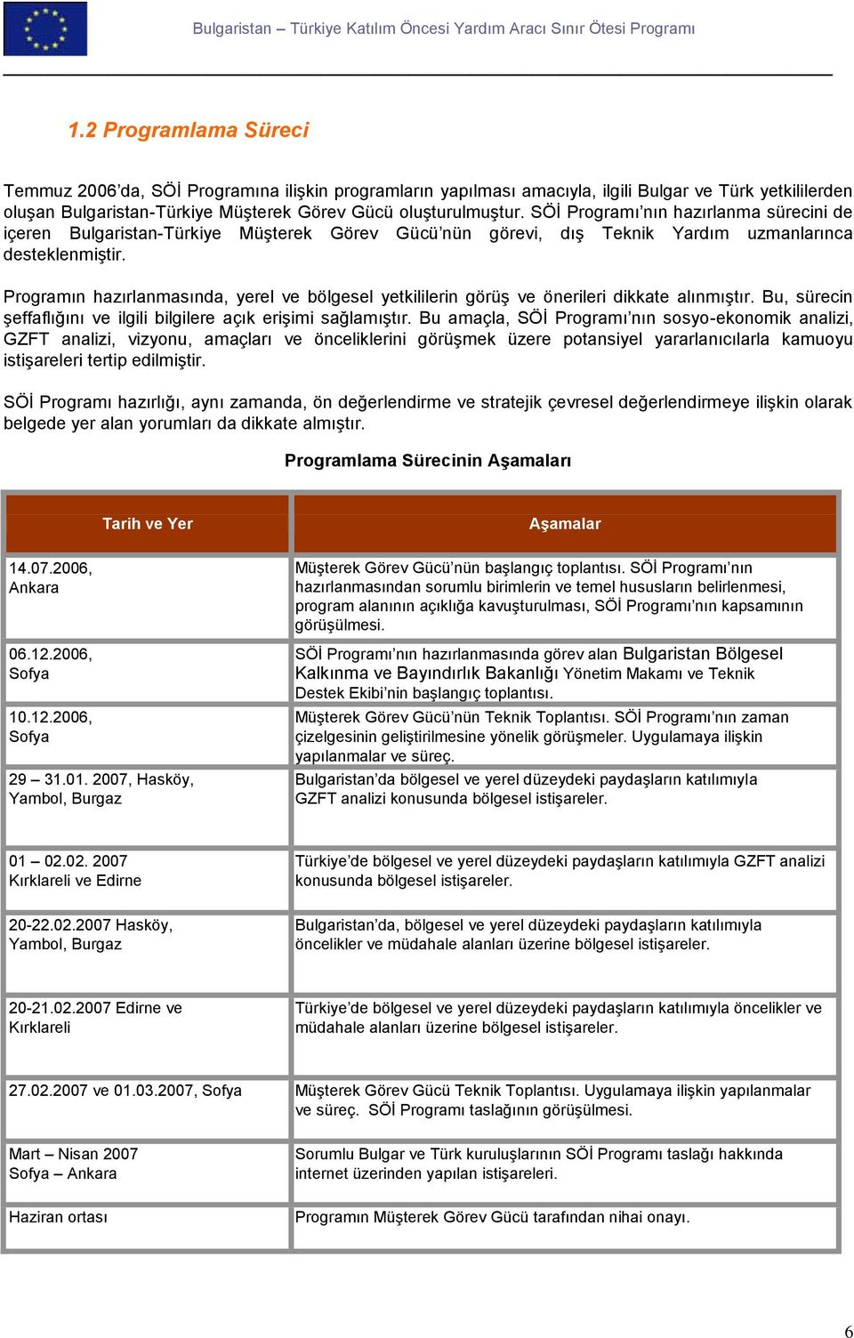 Programın hazırlanmasında, yerel ve bölgesel yetkililerin görüş ve önerileri dikkate alınmıştır. Bu, sürecin şeffaflığını ve ilgili bilgilere açık erişimi sağlamıştır.