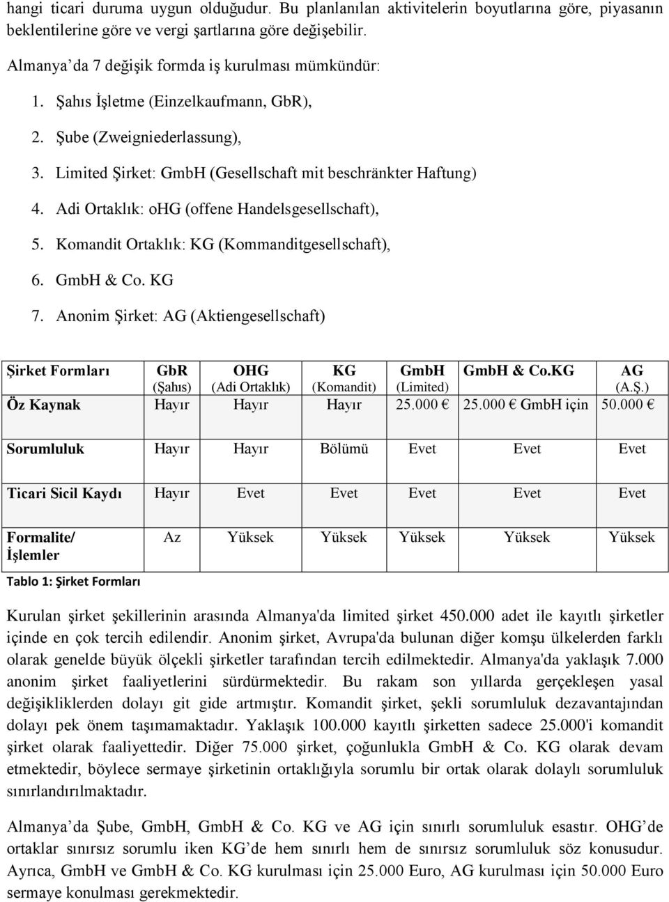 Adi Ortaklık: ohg (offene Handelsgesellschaft), 5. Komandit Ortaklık: KG (Kommanditgesellschaft), 6. GmbH & Co. KG 7.