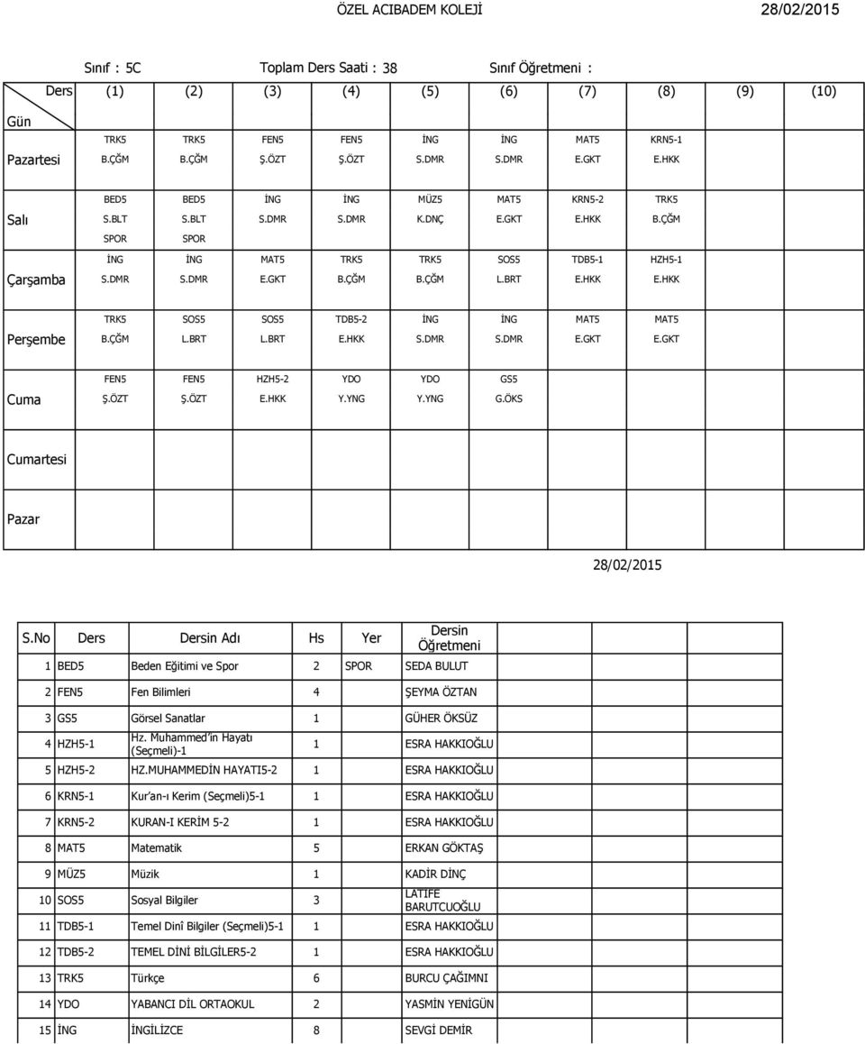 ÖZT Ş.ÖZT E.HKK Y.YNG Y.YNG G.ÖKS rtesi 1 BED5 Beden Eğitimi ve Spor 2 SPOR SEDA BULUT 2 FEN5 Fen Bilimleri 4 ŞEYMA ÖZTAN 3 GS5 Görsel Sanatlar 1 GÜHER ÖKSÜZ 4 HZH5-1 Hz.