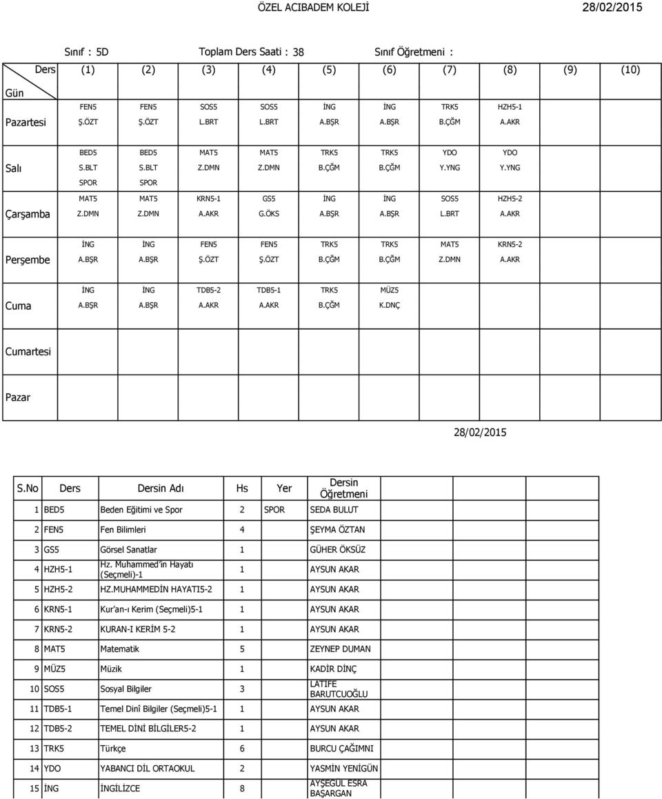 BŞR A.BŞR A.AKR A.AKR B.ÇĞM K.DNÇ rtesi 1 BED5 Beden Eğitimi ve Spor 2 SPOR SEDA BULUT 2 FEN5 Fen Bilimleri 4 ŞEYMA ÖZTAN 3 GS5 Görsel Sanatlar 1 GÜHER ÖKSÜZ 4 HZH5-1 Hz.