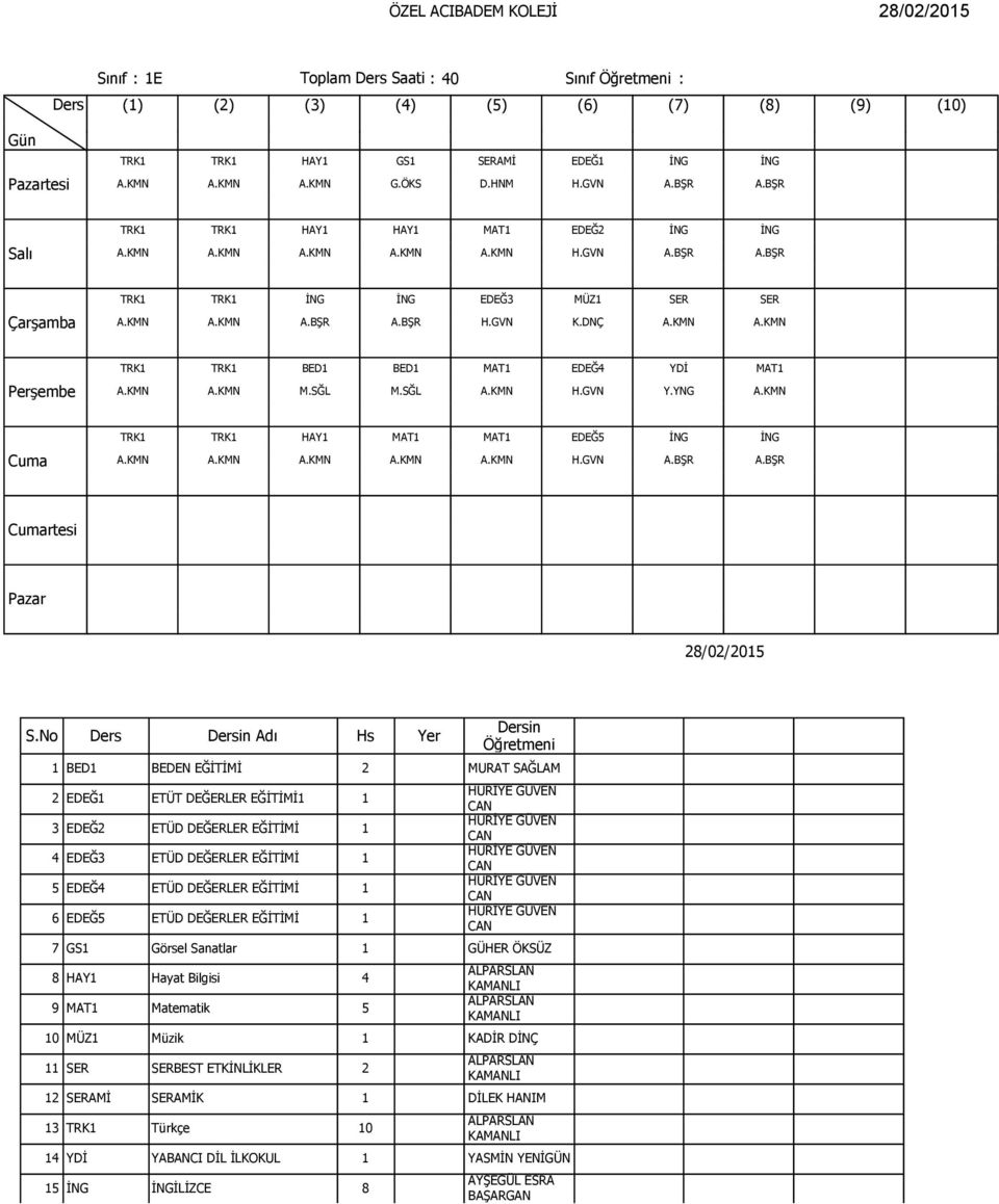 KMN TRK1 TRK1 HAY1 MAT1 MAT1 EDEĞ5 İNG İNG A.KMN A.KMN A.KMN A.KMN A.KMN H.GVN A.BŞR A.