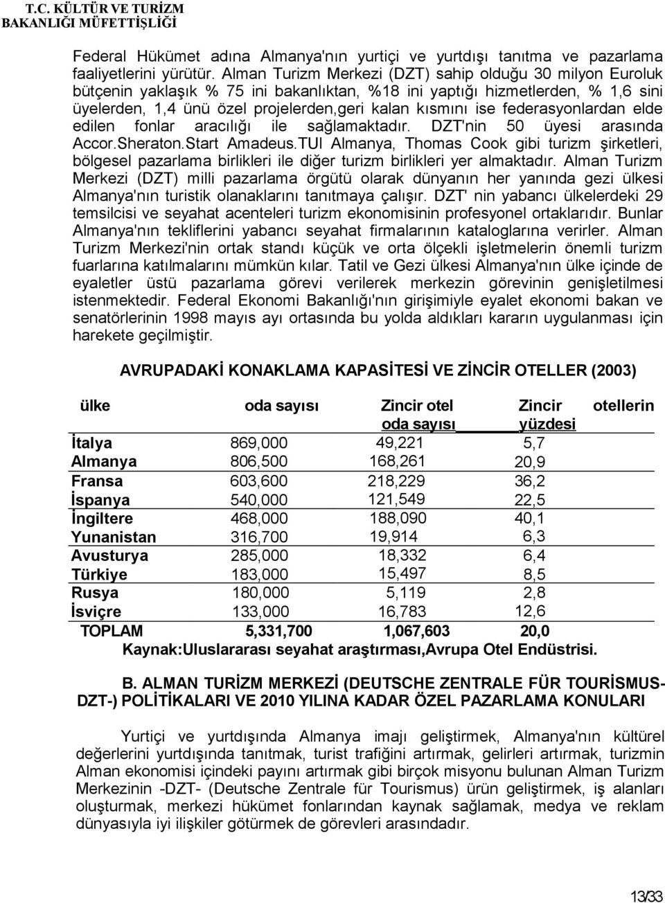 federasyonlardan elde edilen fonlar aracılığı ile sağlamaktadır. DZT'nin 50 üyesi arasında Accor.Sheraton.Start Amadeus.