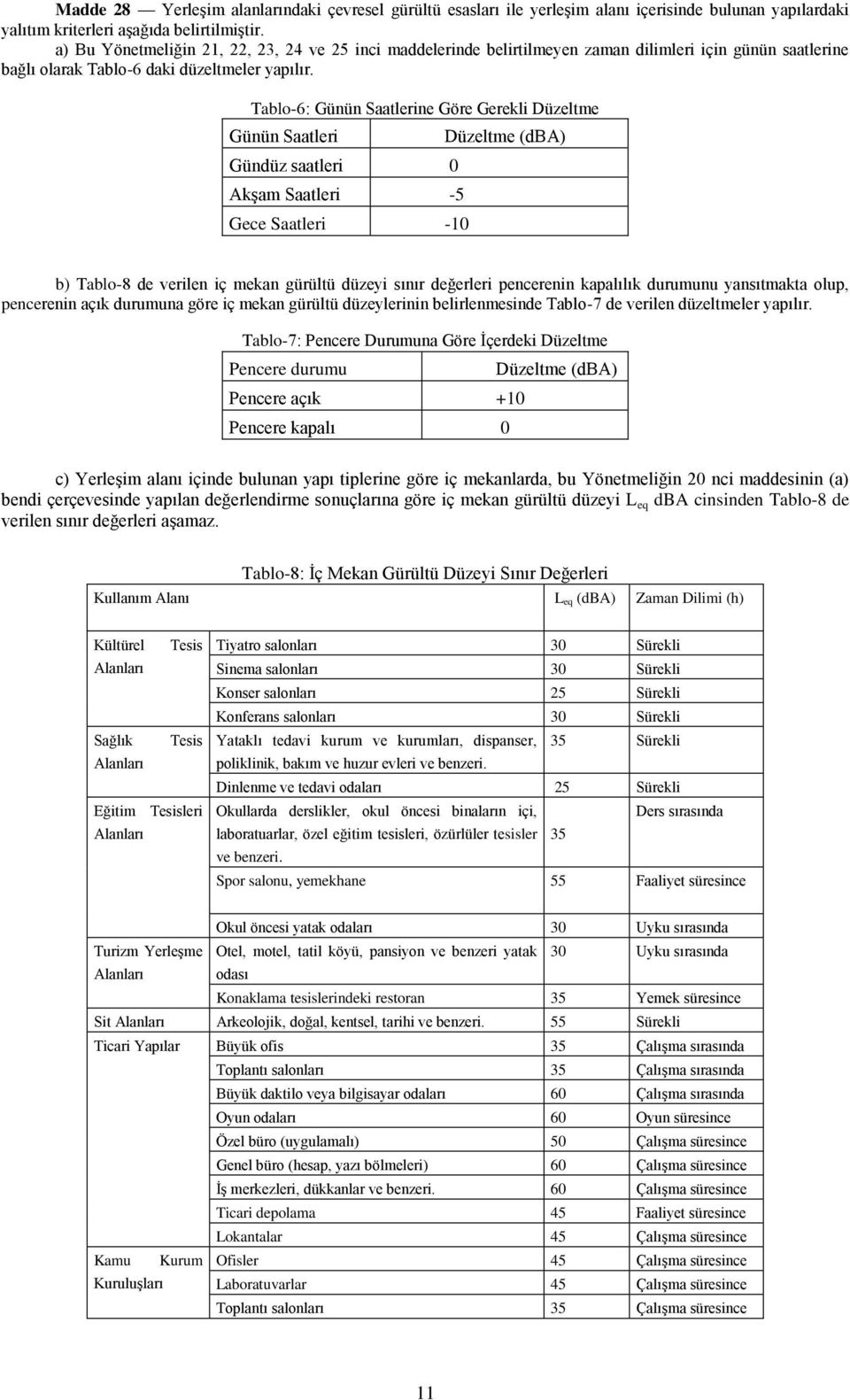 Tablo-6: Günün Saatlerine Göre Gerekli Düzeltme Günün Saatleri Gündüz saatleri 0 Akşam Saatleri -5 Gece Saatleri -10 Düzeltme (dba) b) Tablo-8 de verilen iç mekan gürültü düzeyi sınır değerleri