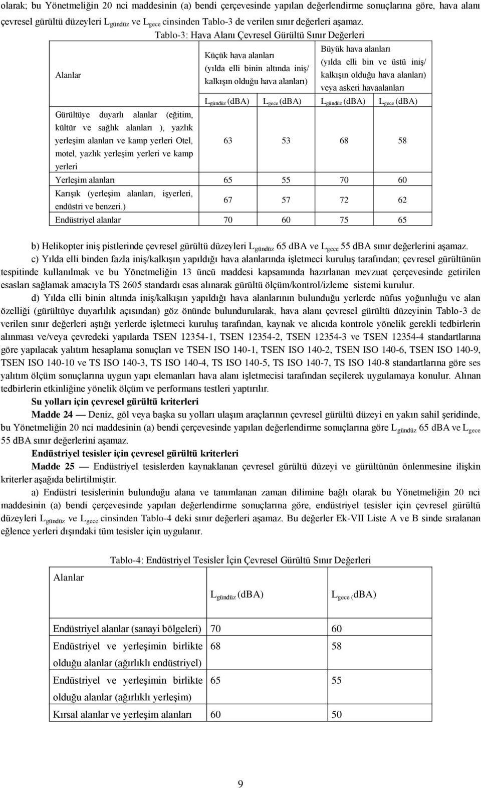 Tablo-3: Hava Alanı Çevresel Gürültü Sınır Değerleri Alanlar Gürültüye duyarlı alanlar (eğitim, kültür ve sağlık alanları ), yazlık yerleşim alanları ve kamp yerleri Otel, motel, yazlık yerleşim