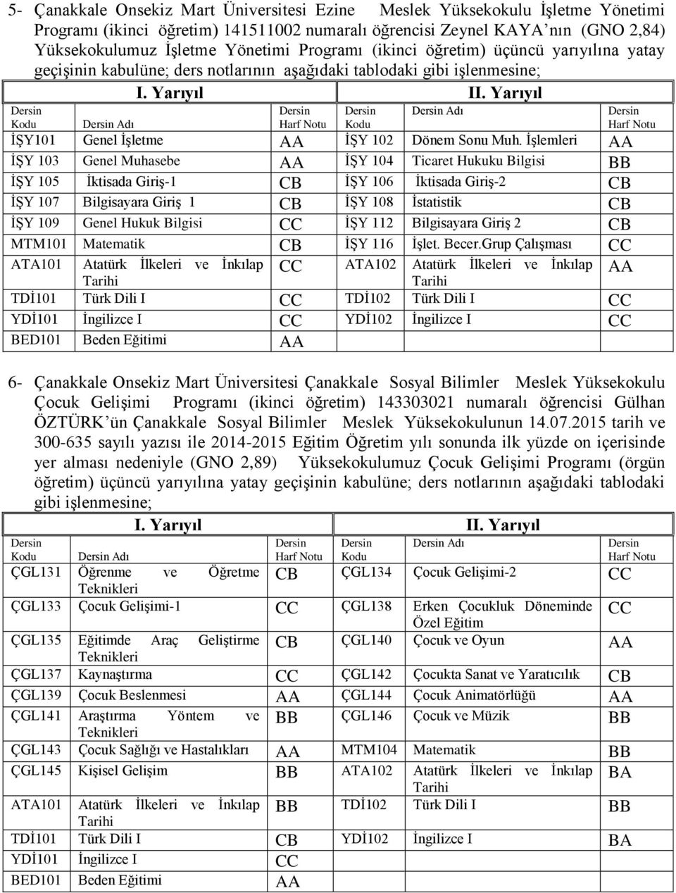 İşlemleri İŞY 103 Genel Muhasebe İŞY 104 Ticaret Hukuku Bilgisi BB İŞY 105 İktisada Giriş-1 CB İŞY 106 İktisada Giriş-2 CB İŞY 107 Bilgisayara Giriş 1 CB İŞY 108 İstatistik CB İŞY 109 Genel Hukuk