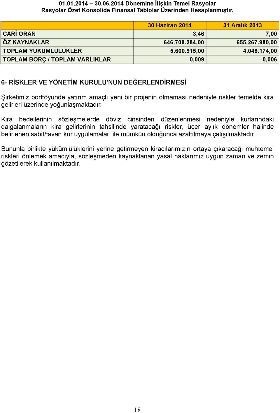 174,00 TOPLAM BORÇ / TOPLAM VARLIKLAR 0,009 0,006 6- RİSKLER VE YÖNETİM KURULU'NUN DEĞERLENDİRMESİ Şirketimiz portföyünde yatırım amaçlı yeni bir projenin olmaması nedeniyle riskler temelde kira