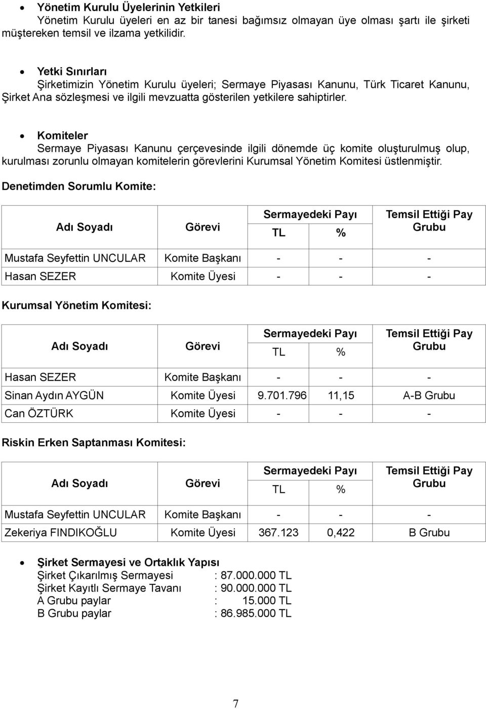 Komiteler Sermaye Piyasası Kanunu çerçevesinde ilgili dönemde üç komite oluşturulmuş olup, kurulması zorunlu olmayan komitelerin görevlerini Kurumsal Yönetim Komitesi üstlenmiştir.