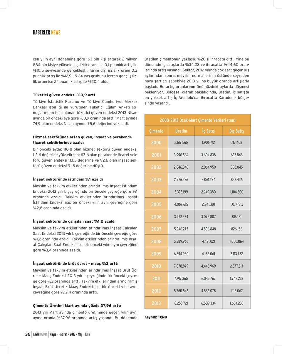 Tüketici güven endeksi %0,9 arttı Türkiye İstatistik Kurumu ve Türkiye Cumhuriyet Merkez Bankası işbirliği ile yürütülen Tüketici Eğilim Anketi sonuçlarından hesaplanan tüketici güven endeksi 2013