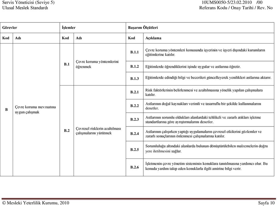 B.2.1 Risk faktörlerinin belirlenmesi ve azaltılmasına yönelik yapılan çalışmalara katılır. B Çevre koruma mevzuatına uygun çalışmak B.2.2 B.2.3 Astlarının doğal kaynakları verimli ve tasarruflu bir şekilde kullanmalarını denetler.