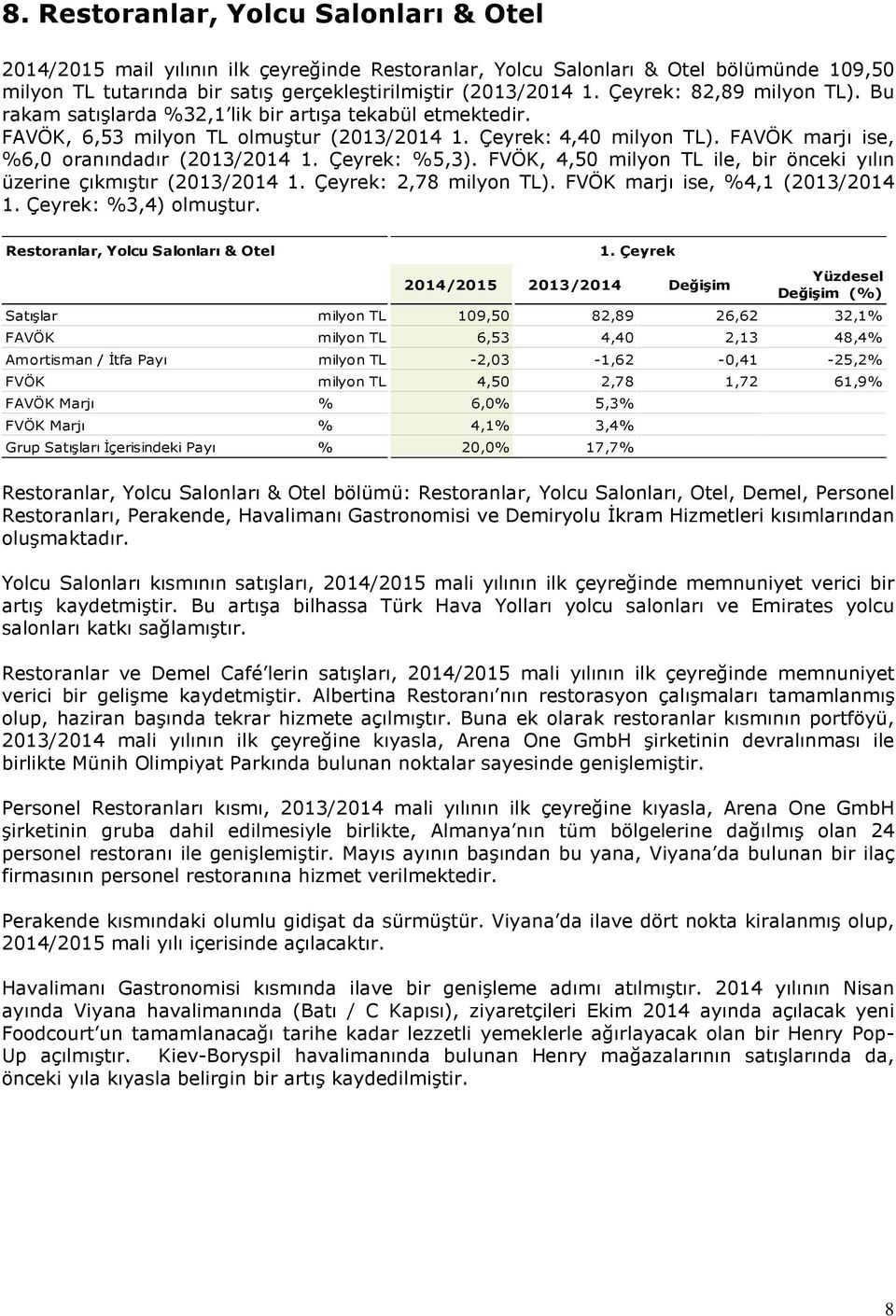 FAVÖK marjı ise, %6,0 oranındadır (2013/2014 1. Çeyrek: %5,3). FVÖK, 4,50 milyon TL ile, bir önceki yılın üzerine çıkmıştır (2013/2014 1. Çeyrek: 2,78 milyon TL). FVÖK marjı ise, %4,1 (2013/2014 1.