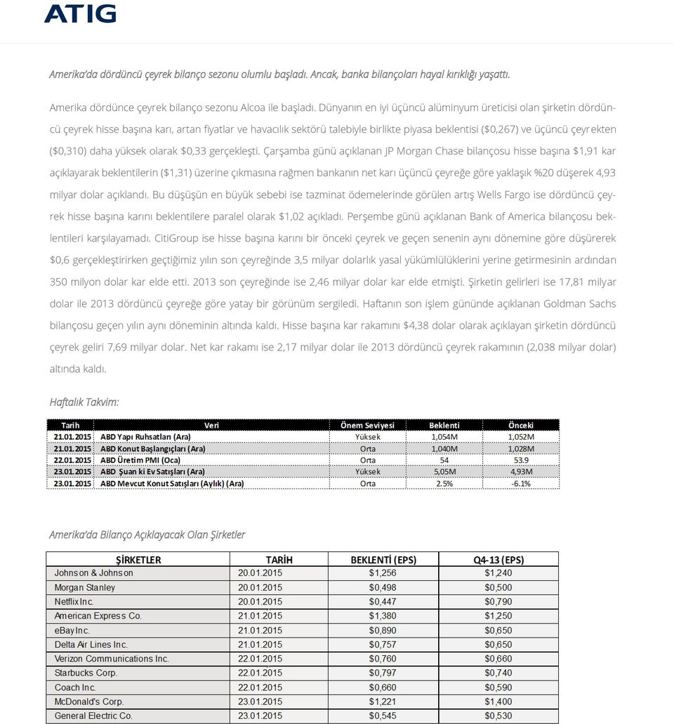 ($0,310) daha yüksek olarak $0,33 gerçekleşti.