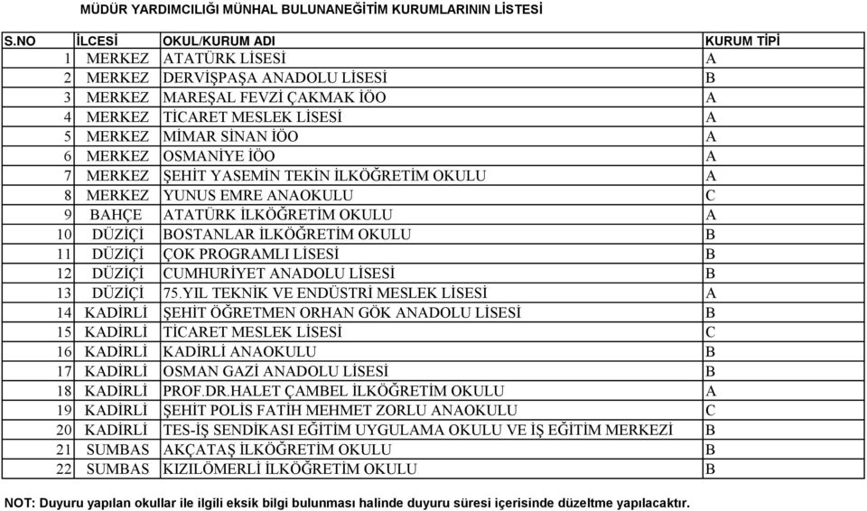 MERKEZ OSMANİYE İÖO A 7 MERKEZ ŞEHİT YASEMİN TEKİN İLKÖĞRETİM OKULU A 8 MERKEZ YUNUS EMRE ANAOKULU C 9 BAHÇE ATATÜRK İLKÖĞRETİM OKULU A 10 DÜZİÇİ BOSTANLAR İLKÖĞRETİM OKULU B 11 DÜZİÇİ ÇOK PROGRAMLI