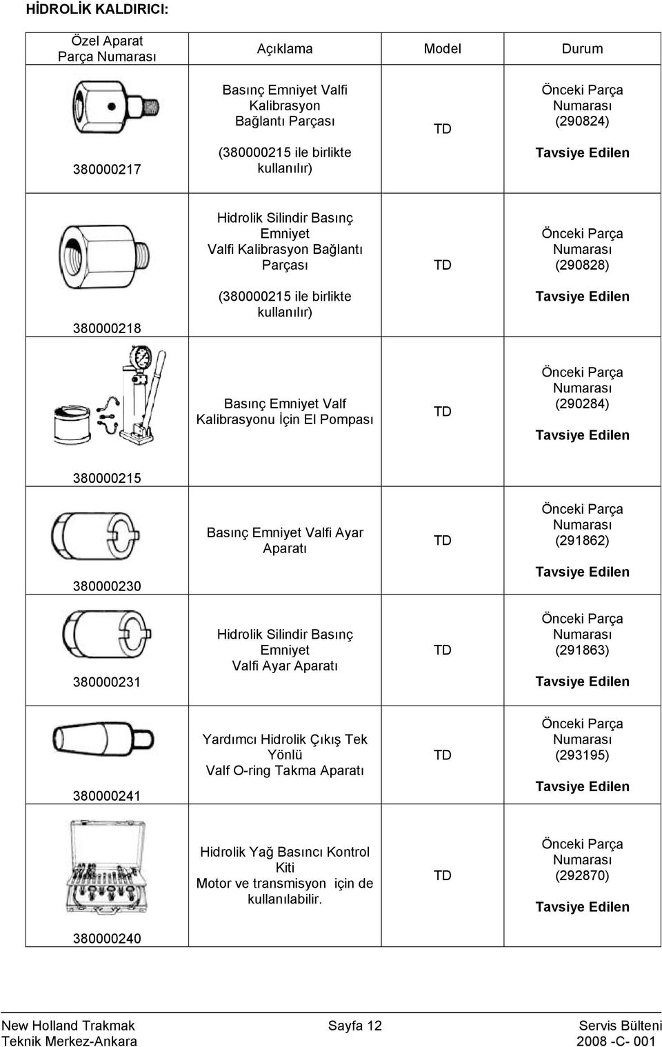 Emniyet Valfi Ayar (291862) 380000230 380000231 Hidrolik Silindir Basınç Emniyet Valfi Ayar (291863) 380000241 Yardımcı Hidrolik Çıkış Tek Yönlü Valf