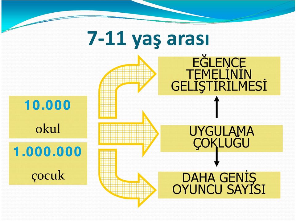 TEMELİNİN GELİŞTİRİLMESİ