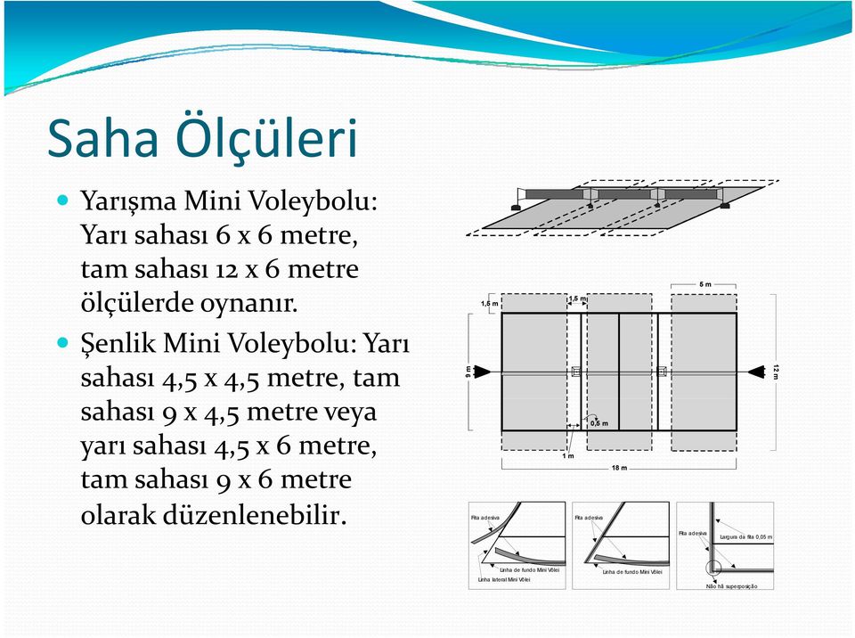 sahası 9 x 6 metre Fita olarak düzenlenebilir.