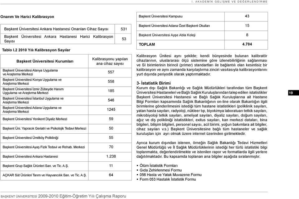 2 2010 Yılı Kalibrasyon Sayılar Başkent Üniversitesi Kurumları Başkent Üniversitesi Alanya Uygulama ve Araştırma Merkezi Başkent Üniversitesi Konya Uygulama ve Araştırma Merkezi Başkent Üniversitesi