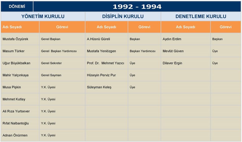 Yeniözgen Başkan Yardımcısı Mevlüt Güven Uğur Büyükbalkan Genel Sekreter Prof. Dr.