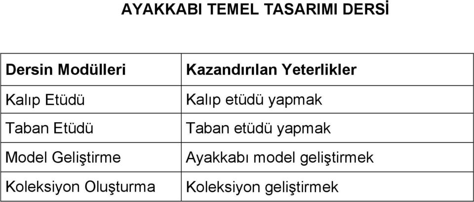 Kazandırılan Yeterlikler Kalıp etüdü yapmak Taban etüdü