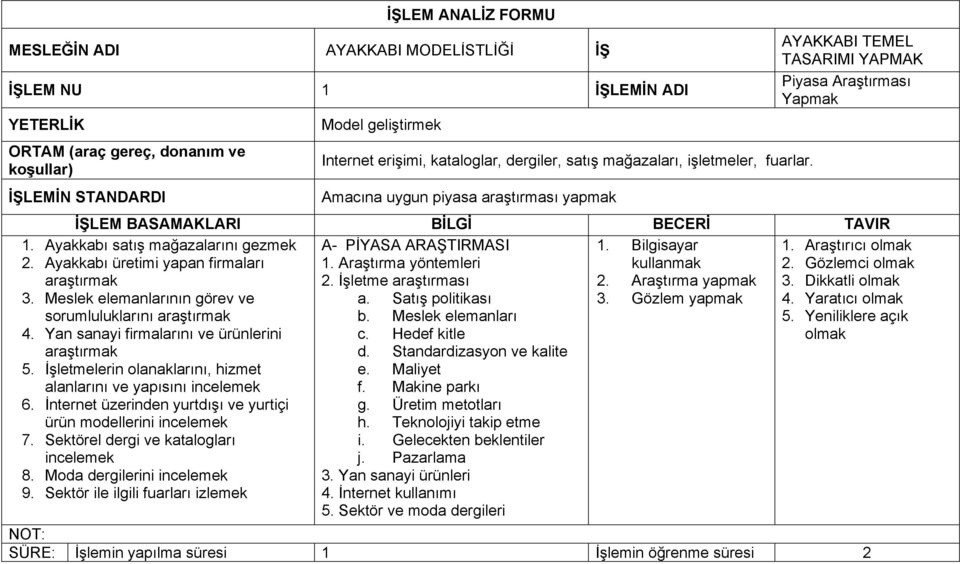 Ayakkabı satış mağazalarını gezmek 2. Ayakkabı üretimi yapan firmaları A- PİYASA ARAŞTIRMASI 1. Araştırma yöntemleri 1. Bilgisayar kullanmak 1. Araştırıcı olmak 2. Gözlemci olmak araştırmak 2.