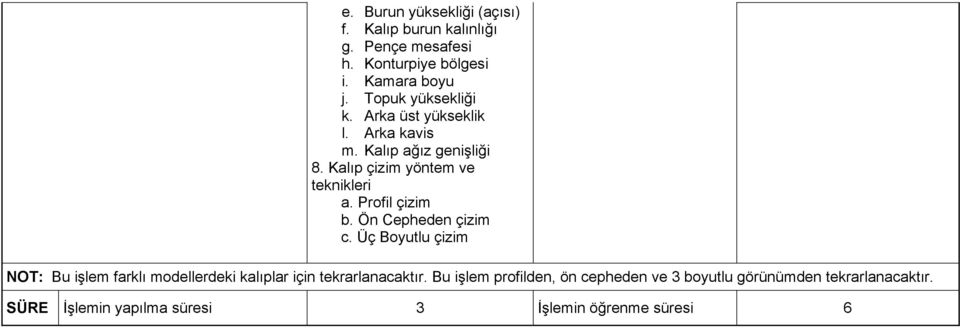 Profil çizim b. Ön Cepheden çizim c. Üç Boyutlu çizim NOT: Bu işlem farklı modellerdeki kalıplar için tekrarlanacaktır.