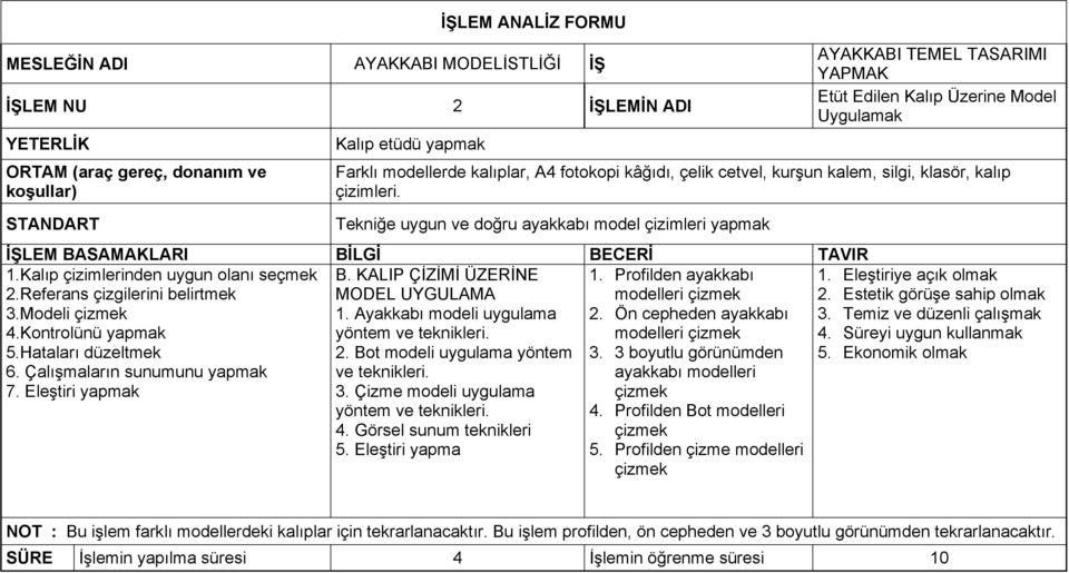 Tekniğe uygun ve doğru ayakkabı model çizimleri yapmak İŞLEM BASAMAKLARI BİLGİ BECERİ TAVIR 1.Kalıp çizimlerinden uygun olanı seçmek 2.Referans çizgilerini belirtmek 3.Modeli çizmek 4.