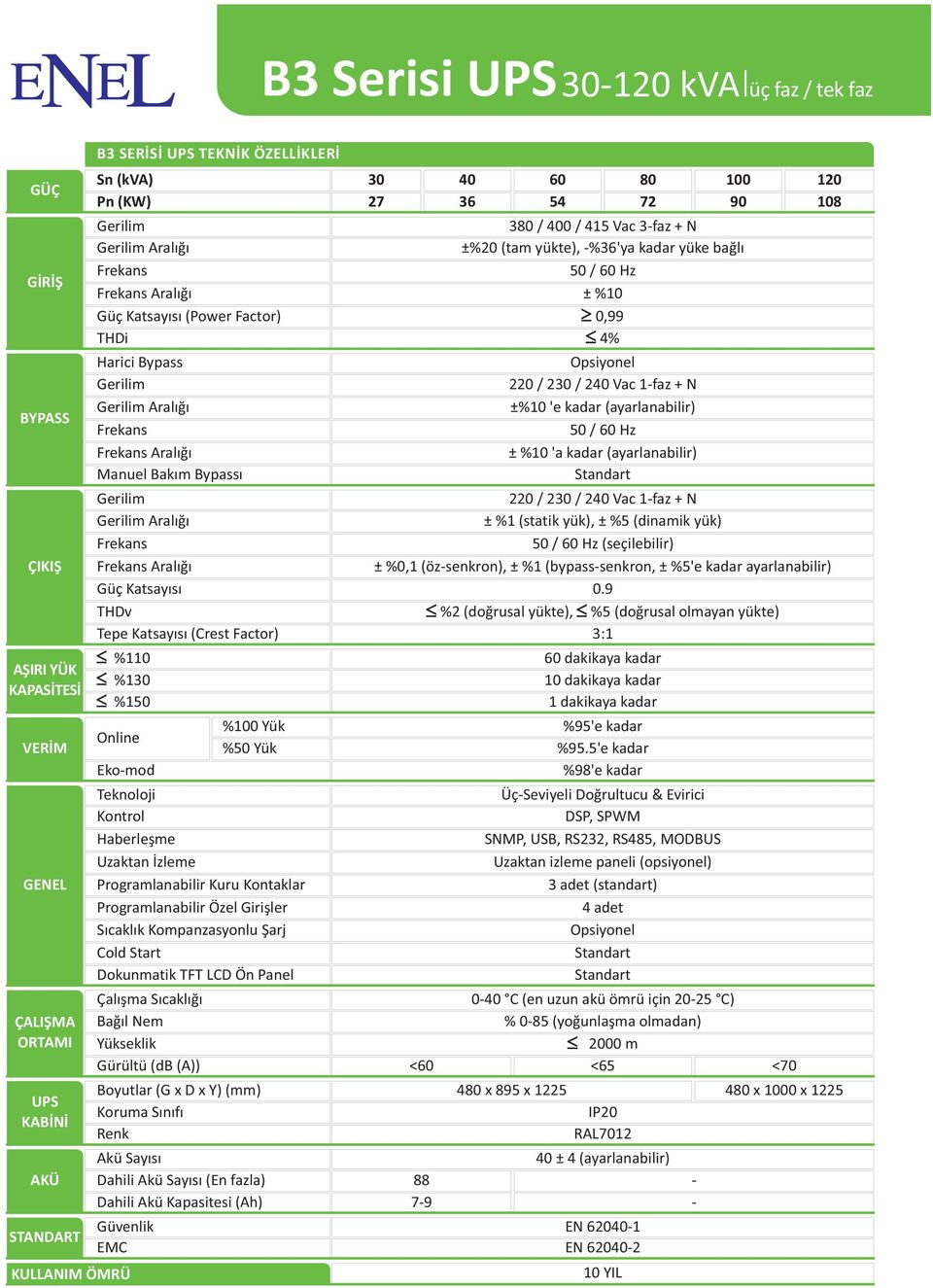 Teknoloji Kontrol Haberleþme Uzaktan Ýzleme Programlanabilir Kuru Kontaklar Programlanabilir Özel Giriþler Sýcaklýk Kompanzasyonlu Þarj Cold Start Dokunmatik TFT LCD Ön Panel Çalýþma Sýcaklýðý Baðýl