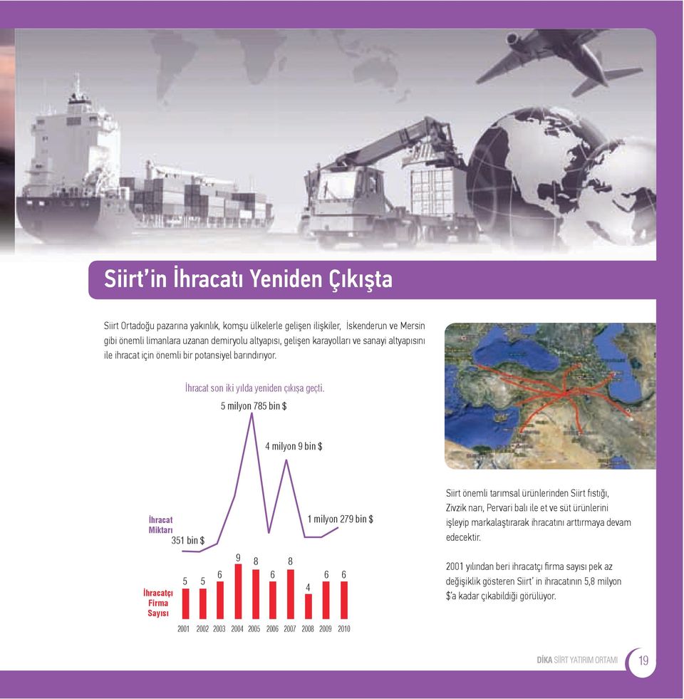 5 milyon 785 bin $ 4 milyon 9 bin $ İhracat Miktarı 351 bin $ İhracatçı Firma Sayısı 5 5 6 9 8 6 8 1 milyon 279 bin $ 2001 2002 2003 2004 2005 2006 2007 2008 2009 2010 4 6 6 Siirt önemli tarımsal