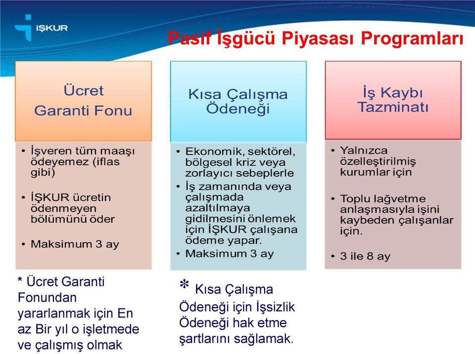 çalışmış olmak * Kısa Çalışma Ödeneği