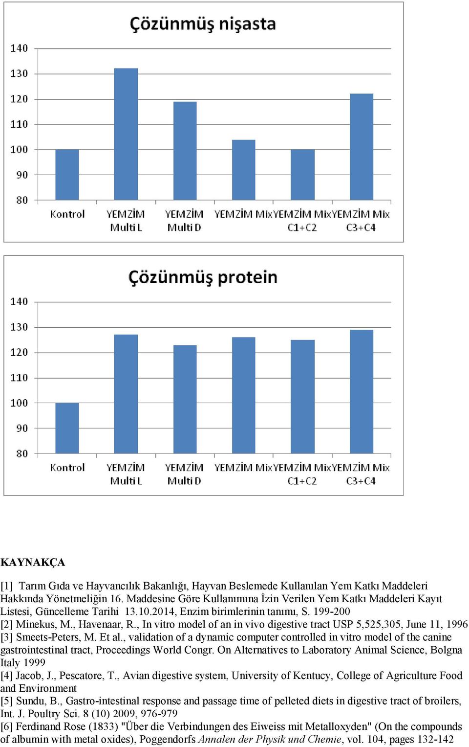 , In vitro model of an in vivo digestive tract USP 5,525,305, June 11, 1996 [3] Smeets-Peters, M. Et al.