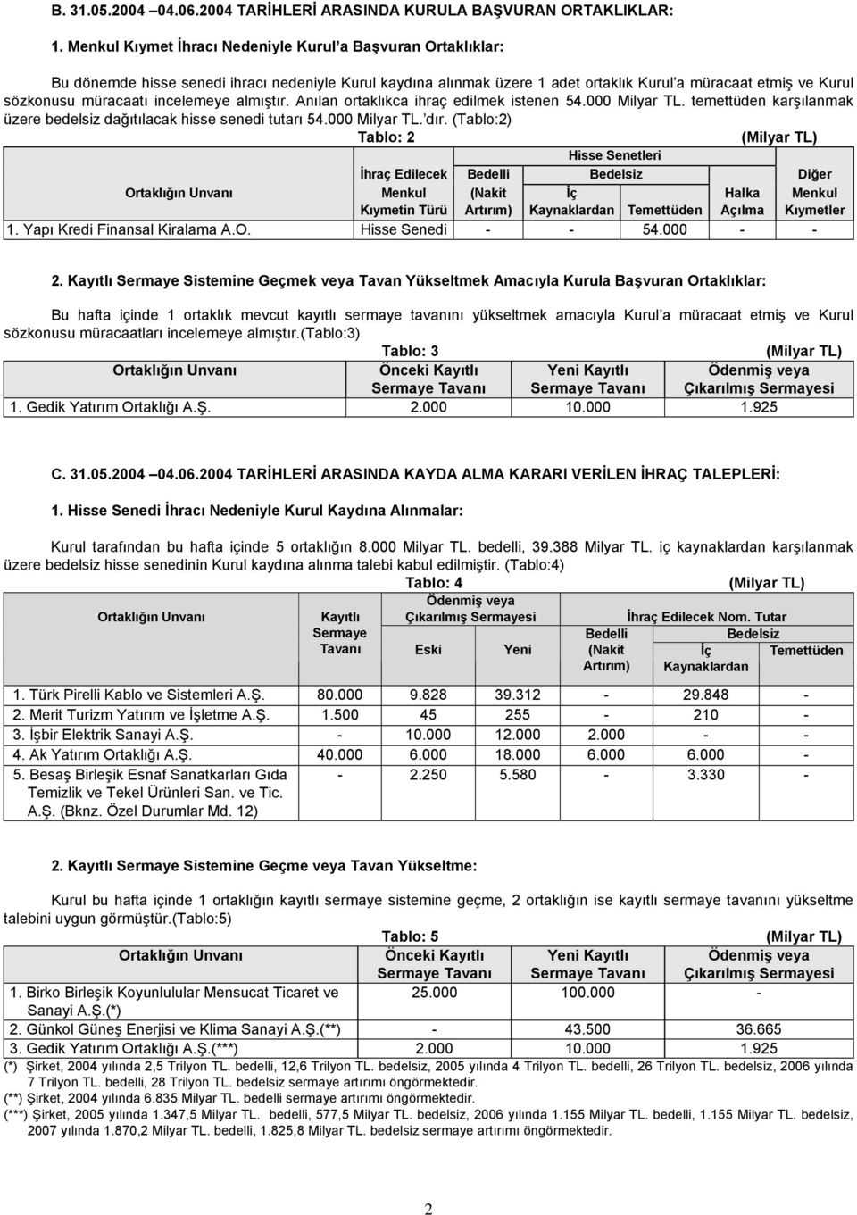 incelemeye almıştır. Anılan ortaklıkca ihraç edilmek istenen 54.000 Milyar TL. temettüden karşılanmak üzere bedelsiz dağıtılacak hisse senedi tutarı 54.000 Milyar TL. dır.