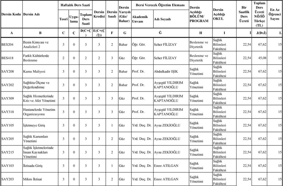 Doç. Dr. Aysu ZEKİOĞLU SAY205 SAY215 Kurumları İşletmelerinde İnsan Kaynakları 3 0 3 3 2 Güz Yrd. Doç. Dr. Aysu ZEKİOĞLU 3 0 3 3 2 Güz Yrd. Doç. Dr. Aysu ZEKİOĞLU SAY103 İktisada Giriş 3 0 3 3 1 Güz Yrd.