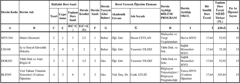 ve Arşiv Bilgisi II Veri Tabanı Yönetim Sistemleri (Uzaktan Öğretim 2 0 2 2 2 Bahar Yasemin YILDIZ 2 1 3 2,5 2 Güz Yasemin